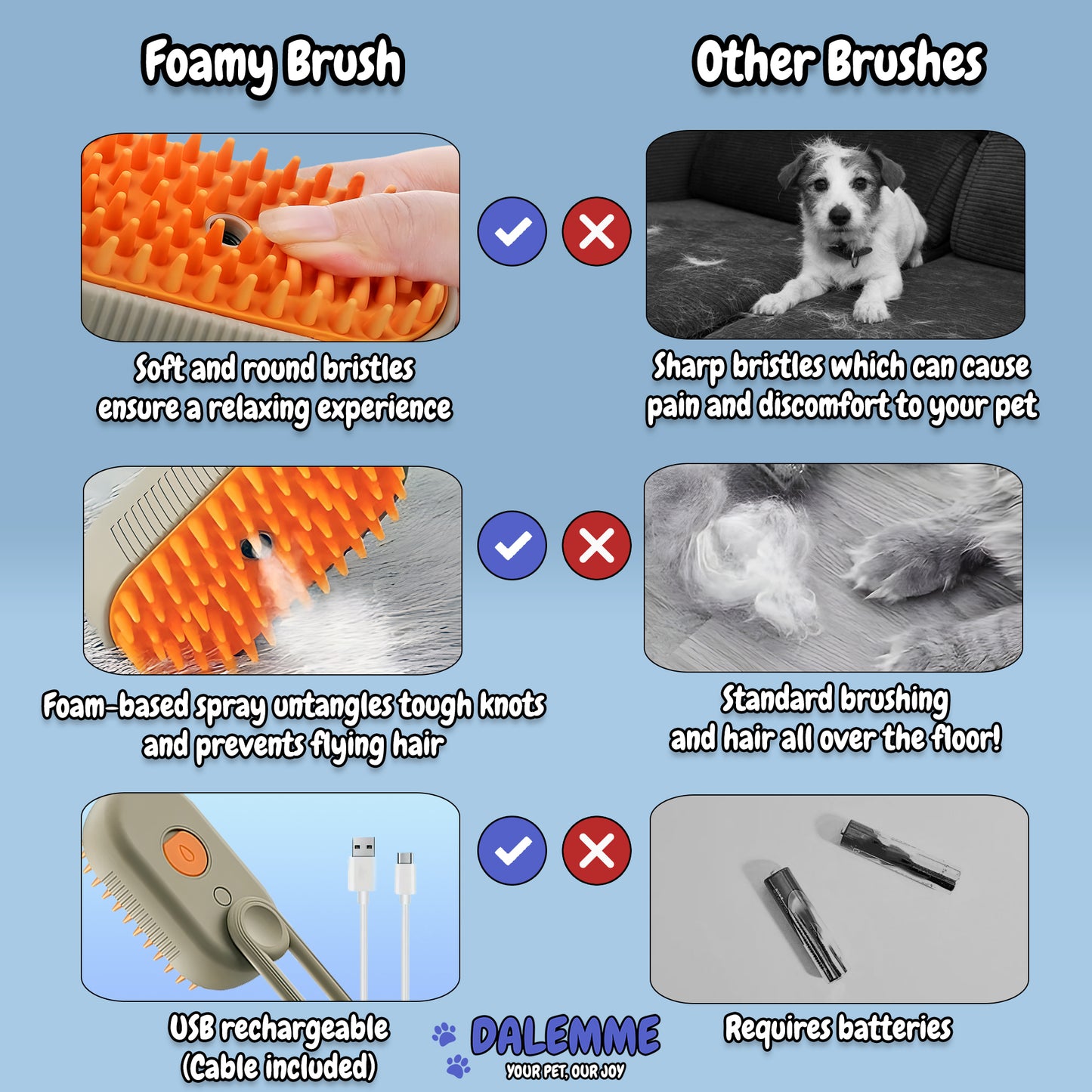 Foamy Brush | The Ultimate Pet Care Tool